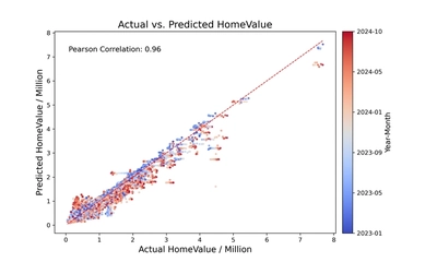 California Housing Affordability Optimization featured image